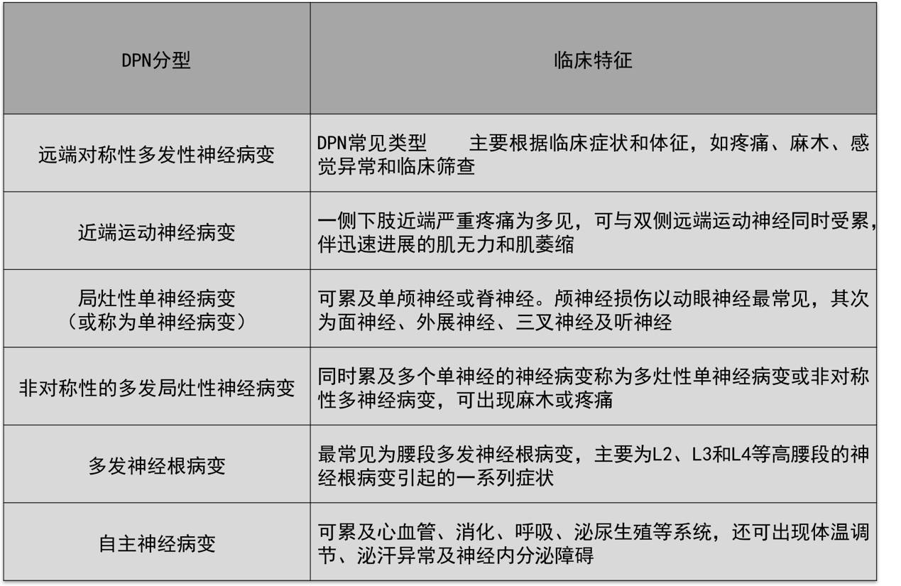 cds2017|新版糖尿病指南神经病变部分更新全解读!