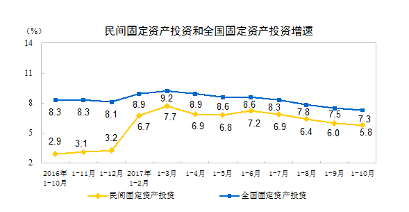 中国人口造假_地方经济数据造假与中国真正的危机(2)