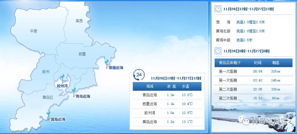 青岛明日(11月27)潮汐预报