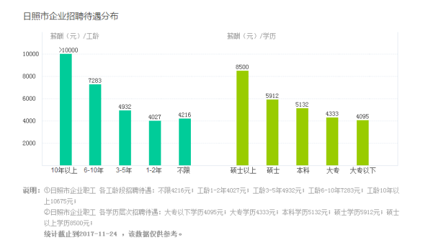 日照市各区县人口_日照市各区县 莒县人口最多面积最大,岚山区GDP第一(2)