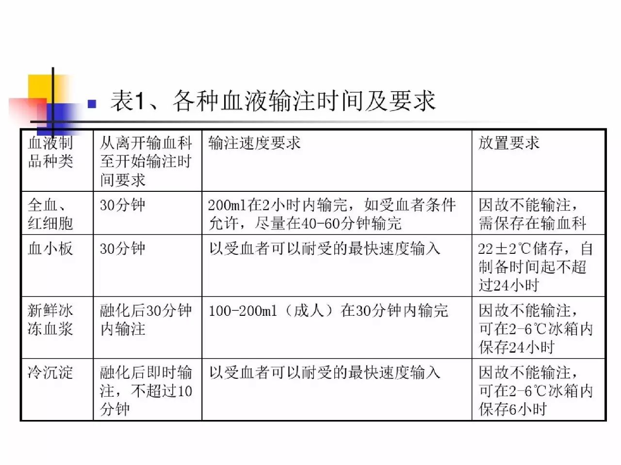 输血不良反应标准及处理