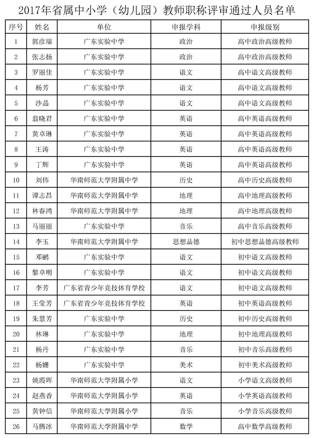 【通知公告】关于2017年省属中小学(幼儿园)教师职称