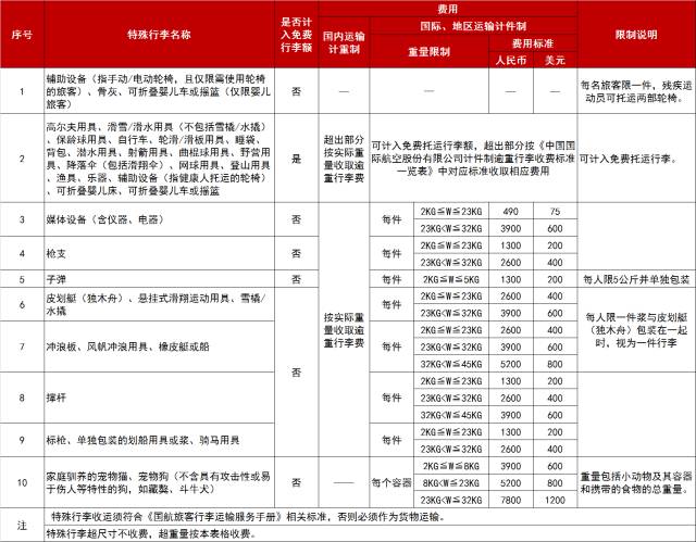 特殊行李收费一览表