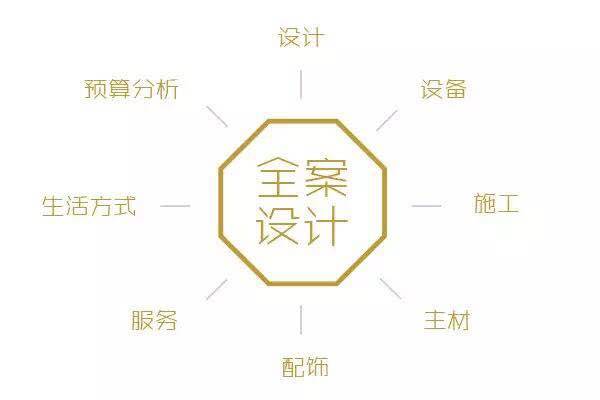 家装行业人口环境分析_家装行业宏观环境分析(3)