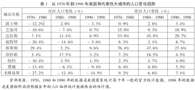 美国洛杉矶人均gdp20_美国各州人均gdp地图