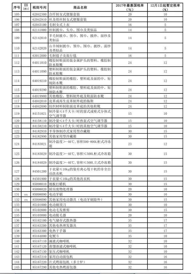 低税率人口70%以上为华人_70年代图片(3)