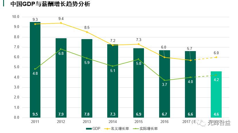 绿色gdp中国的数据库_中国陨石数据库图片(3)