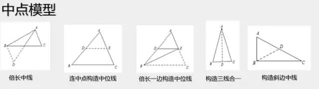 初中数学常用几何模型及构造方法大全,掌握它轻松搞定