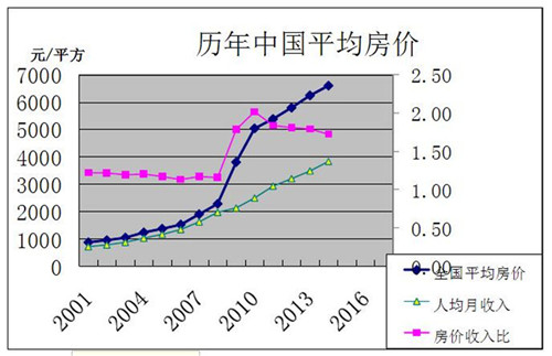 2020年人口和房价_2020人口分布和房价图(2)