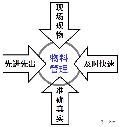 做好车间现场物料管理从防错防混消除差异等方面着手