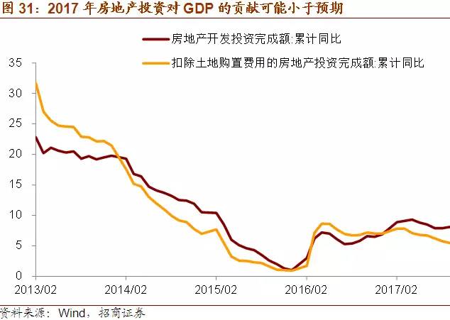 哪些不计入gdp(3)