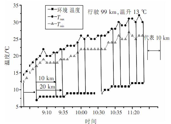 电动车的里程和速度是什么原理_幸福是什么图片(2)