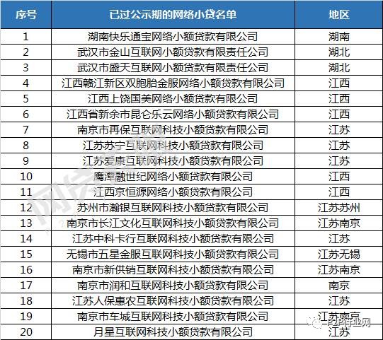 全国已核准249张网络小贷牌照附名单