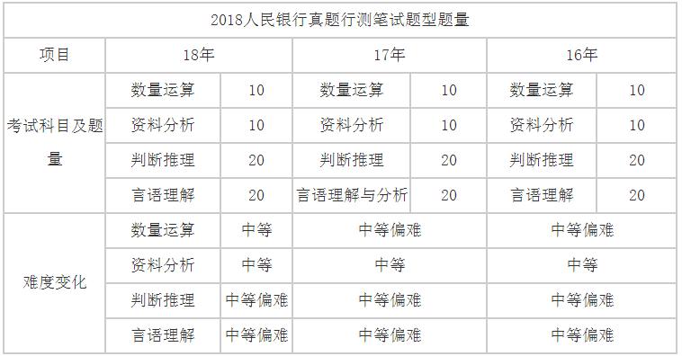 居民消费总额和gdp计量经济学_计量经济学(2)