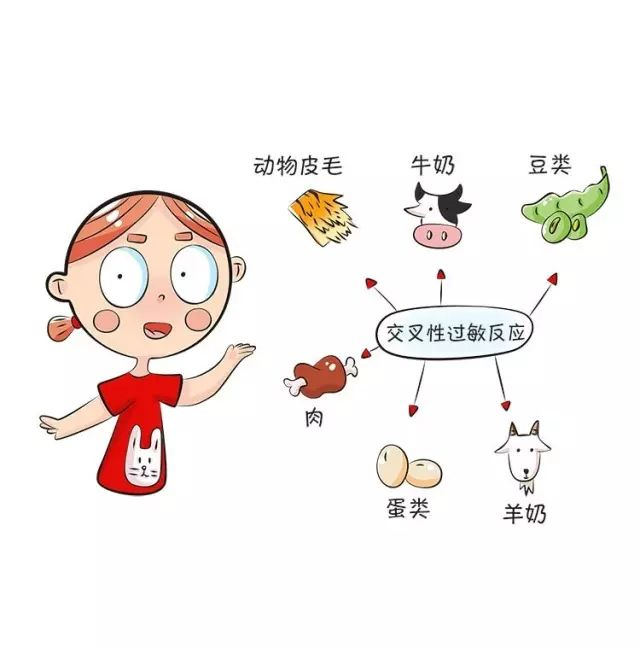 宝宝奶粉过敏怎么办?奶粉如何选择?宝妈一定要看!