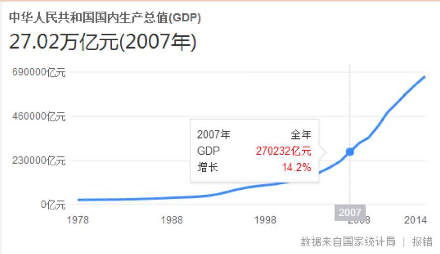 德国经济总量世界排名2019_世界经济总量排名