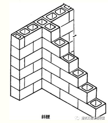 砌体工程施工工艺详解