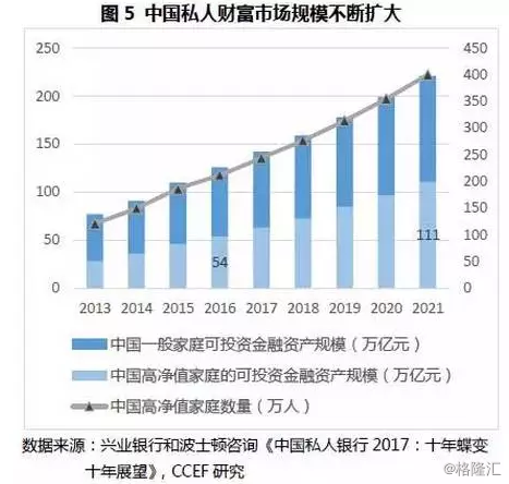 保险深度是指保费收入除以gdp_大趋势 探索之居民部门资产配置与消费行为(3)