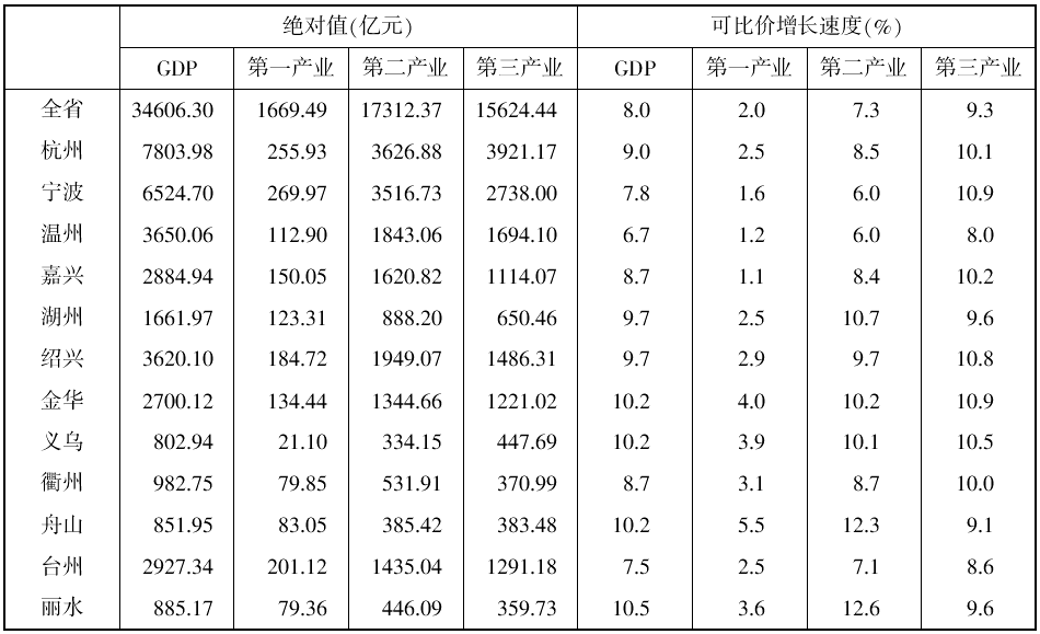 宁波2017年gdp预计_宁波地铁2025年规划图(3)