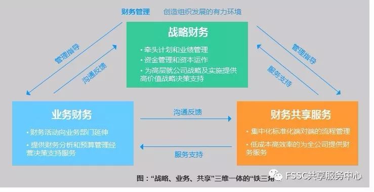 ——基于coso《内控整合框架》的财务共享六大风险