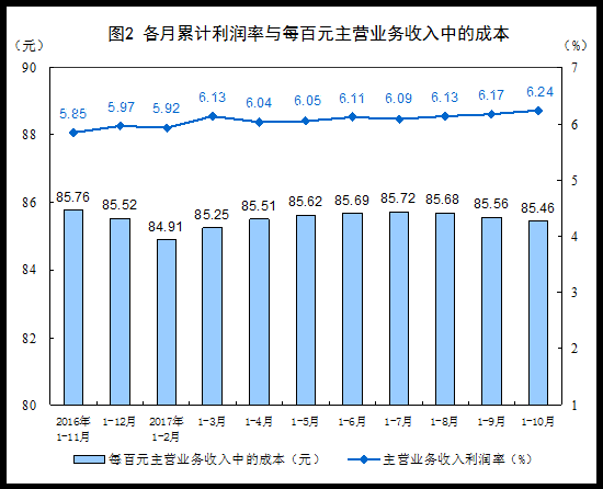 潍坊规模以上工业产值gdp_1 8月,嘉定汽车制造业产值占全区产值 半壁江山(3)