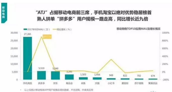 淘宝人口红利将消失_淘宝人口红利将消失 交叉销售提升转化率(3)