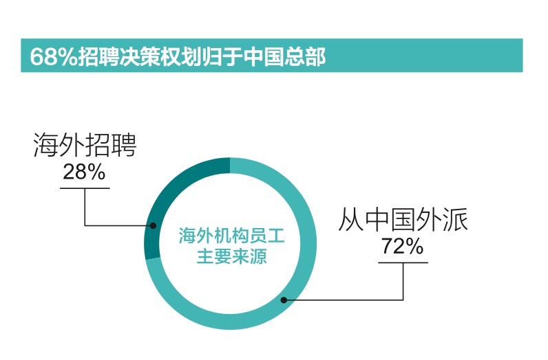 香港外国人口构成_抢抓 一带一路 机遇,深化香港与东南亚合作