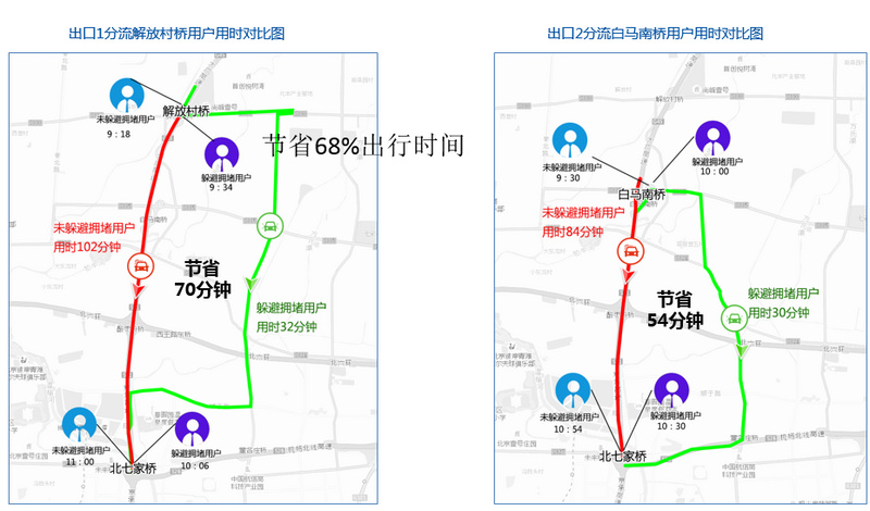 高德q3城市交通分析报告:42%城市拥堵与去年基本持平 37%城市出现下降