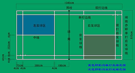 74羽毛球初学者必学基础知识干货满满