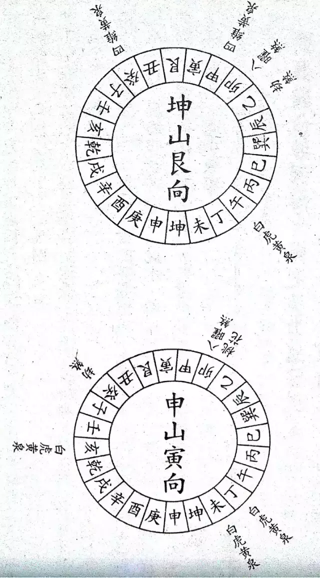 风水师二十四山立向要决