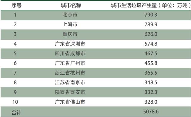 上海3000万常住人口_常住人口登记表(2)