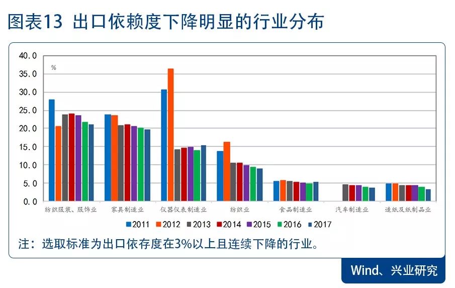 产业转移中的结构变化:我国的现实与韩国的历史—10月经济数据综评