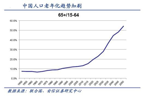 支出法测算GDP应注意的问题_疫情影响测算中的行业弹性与GDP弹性(3)