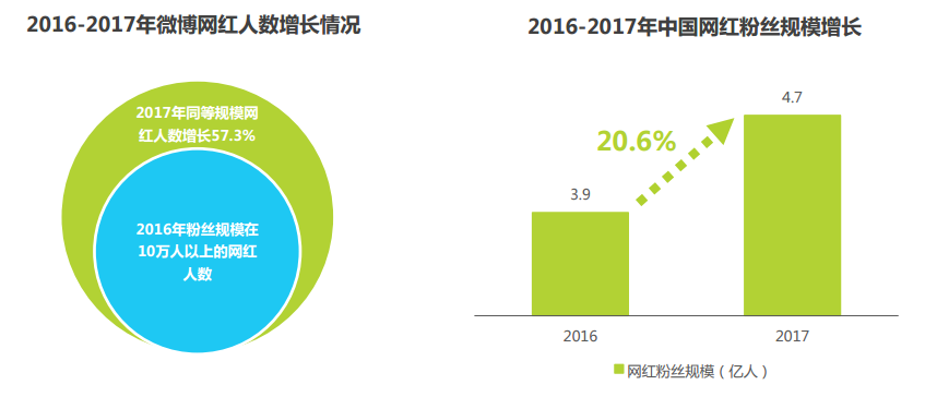 直播新趋势下的网红运营玩法分析