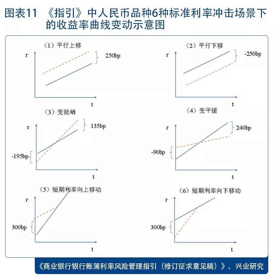 投资学经济增长总量模型_建筑模型(3)