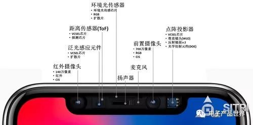 让我们苹果iphone x看一看这个可爱的"齐刘海"里到底搭载了哪些传感器