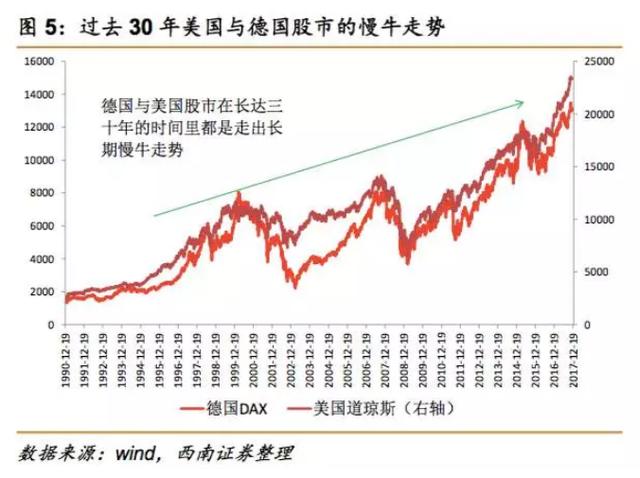 1956至1976年gdp指数_如何设计一个永不崩盘的庞氏骗局 你没穷过你不懂,房地产已成一盘死棋(3)