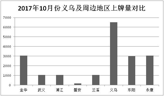 义乌人口统计_义乌国际商贸城