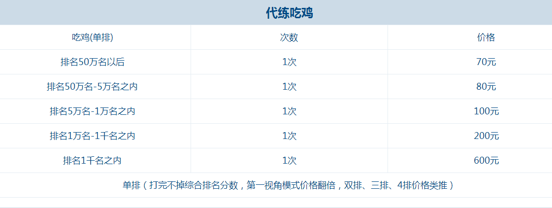 2、宅男一個月掙幾萬都是吃雞的，為什么還有人愿意花錢玩游戲呢？ 