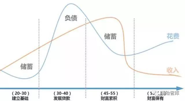 人口曲线_中国历年出生人口曲线