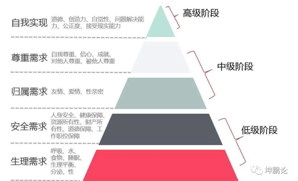 坤鹏论：下一波发财致富的机会即将到来 不远不远 康波遥指2019！-坤鹏论