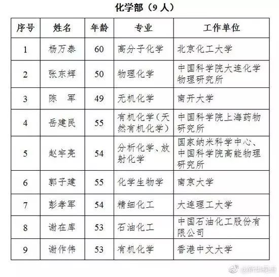 籍姓人口_台湾人的祖籍与姓氏分布(3)