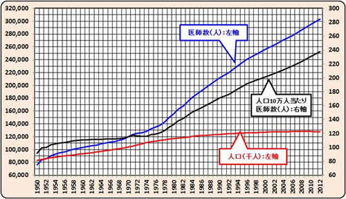 重人口多少_台湾有多少人口