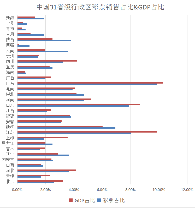 广东省gdp是什么意思_广东 江苏前三季度GDP超7万亿 五年之后,哪个省的GDP会是全国第一(2)