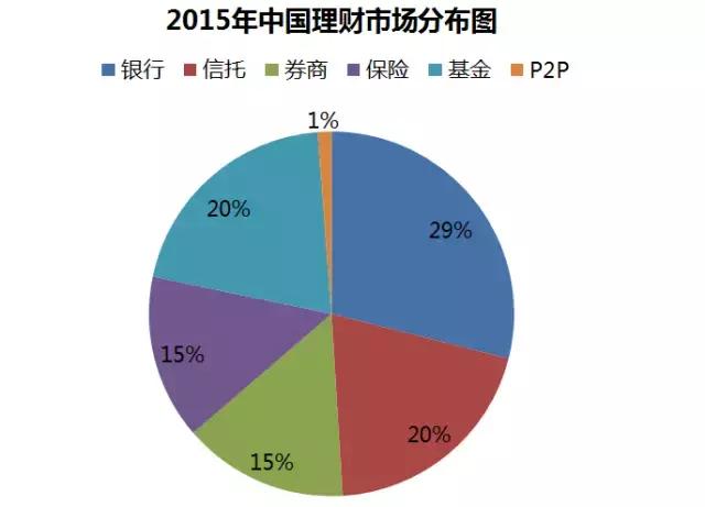 中国财富人口_为什么说中国人的财富正处于 黄金时代(2)