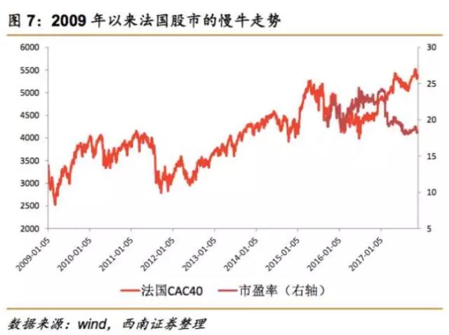 跑赢gdp股票_从世界各国股市与经济的关系看中国股市现状(2)