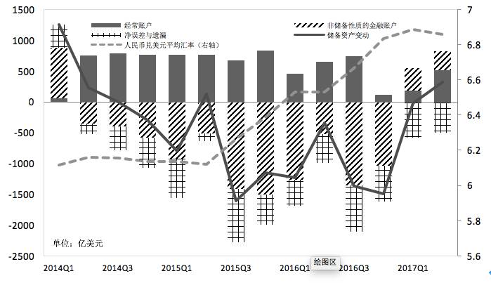 经济已达到总量均衡的表示为_营养均衡图片(3)