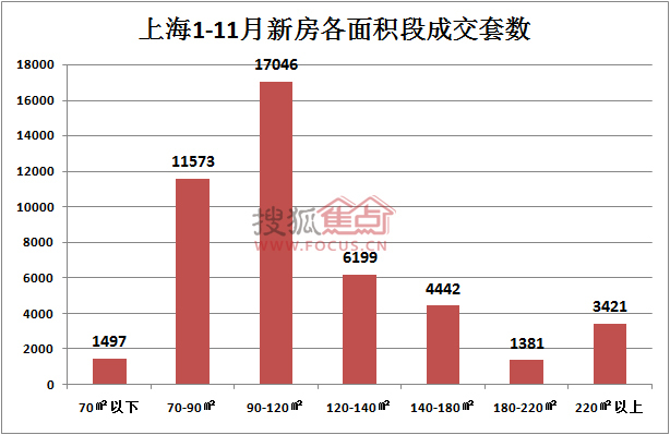 上海人口趋势表_上海人口变化趋势图(3)