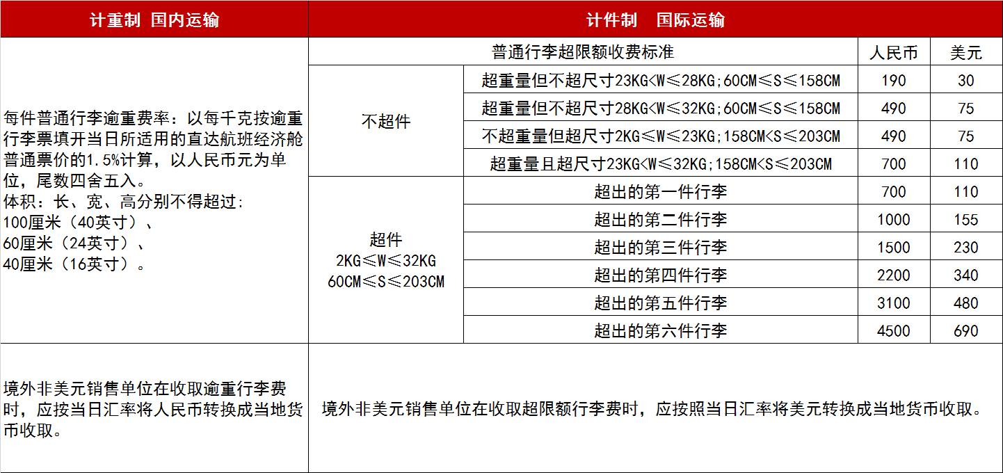 火速收藏丨关于行李托运新规定,全都在这啦!