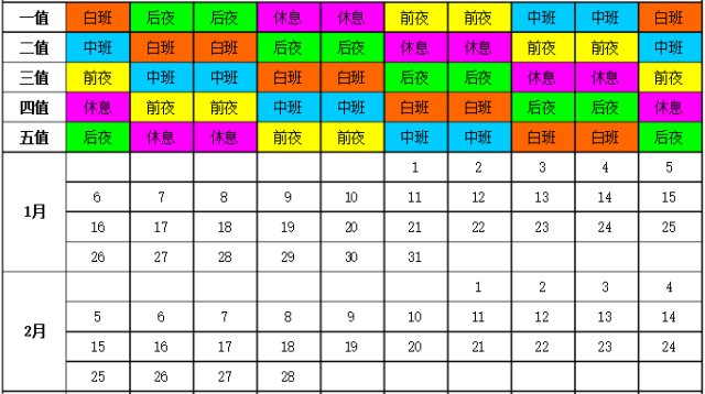 五班四倒排班表